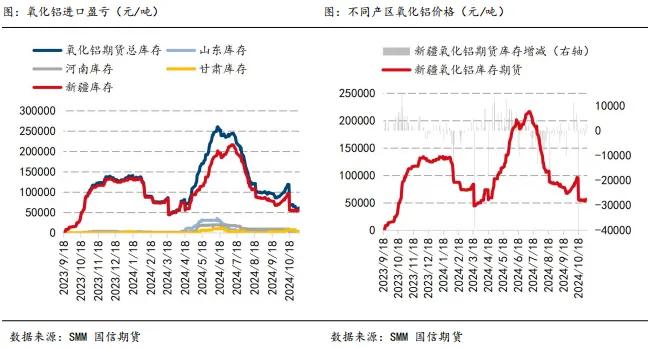 消费总体延续回暖势头 短期铝价或震荡调整为主