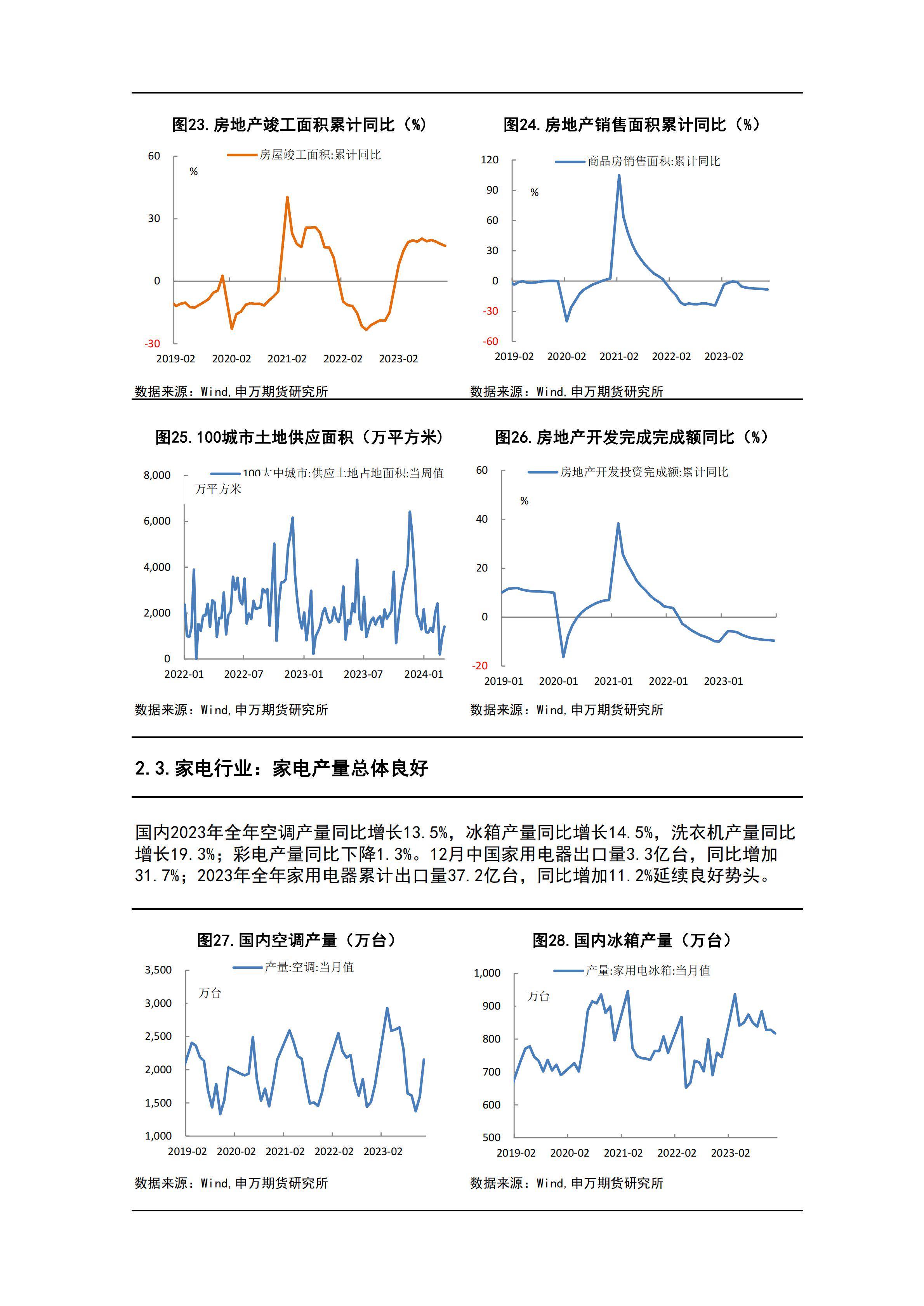 全球铜消费增长空间可期 铜价重心或将继续上移