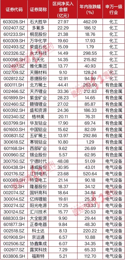 47只北交所股票融资余额增加超百万元