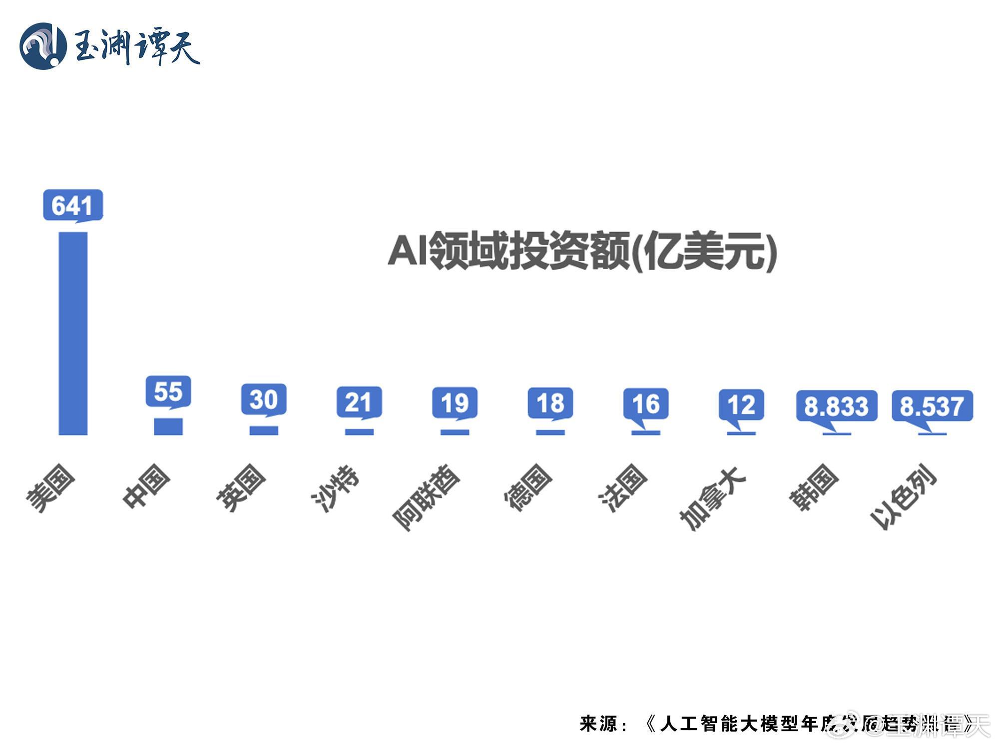 深度丨金融业迎来“DeepSeek时刻”