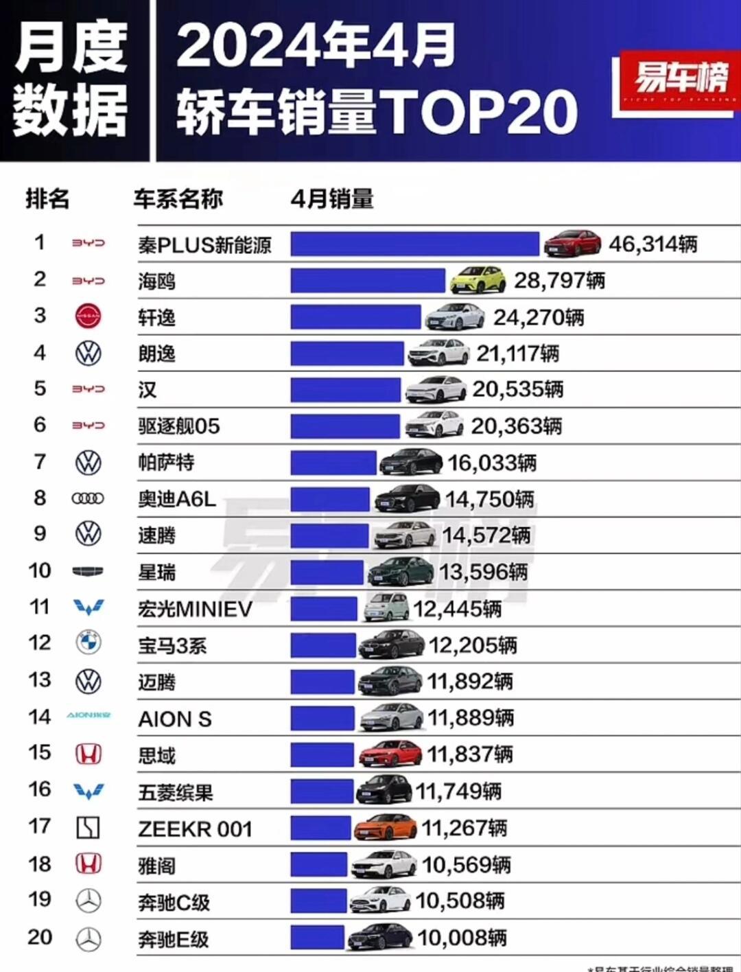 2024年全球纯电动汽车销量增长