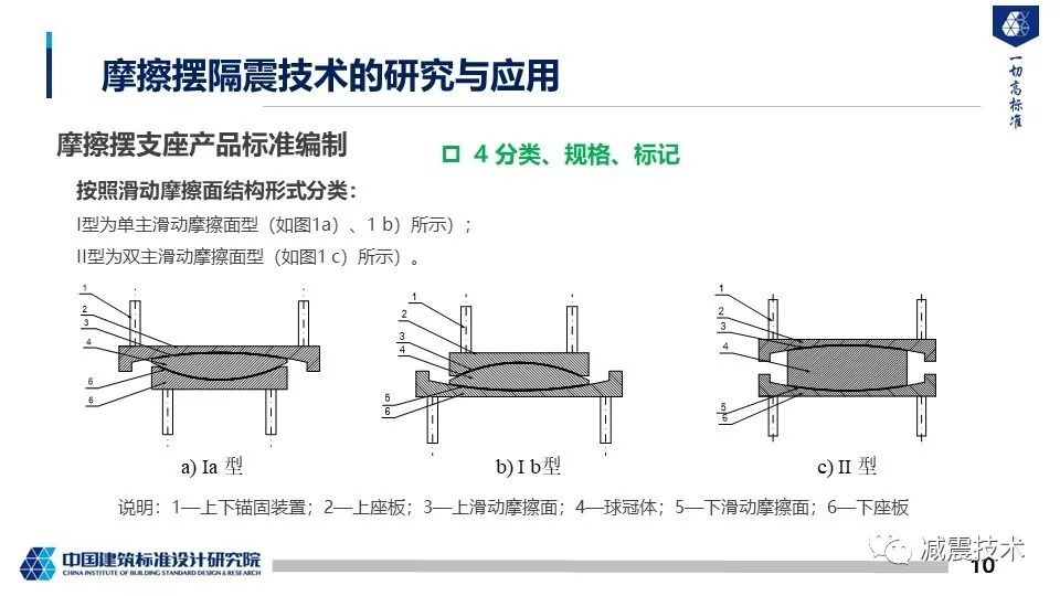 震安科技获得实用新型专利授权：“一种双阶抗拉摩擦摆支座”