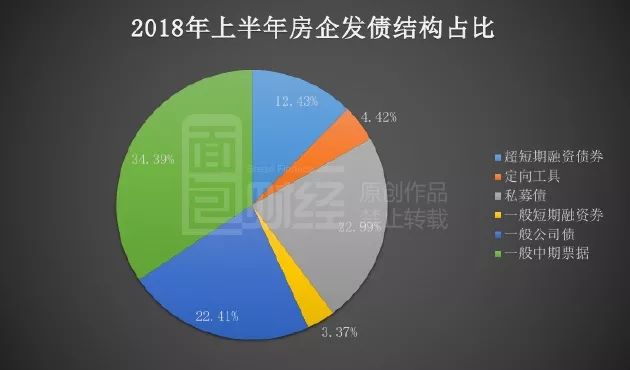 2024年中国各类绿色债券发行规模达6814亿元