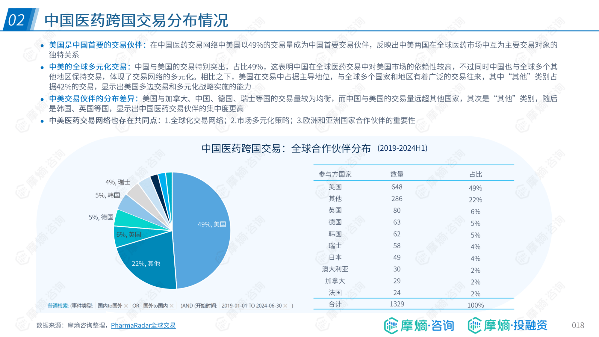 跨国药企业绩大比拼