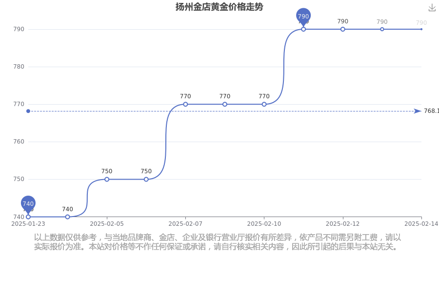 2025年2月15日正丁醇价格行情最新价格查询