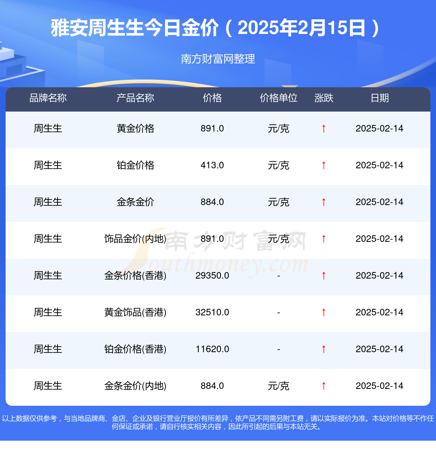 2025年2月15日正丁醇价格行情最新价格查询