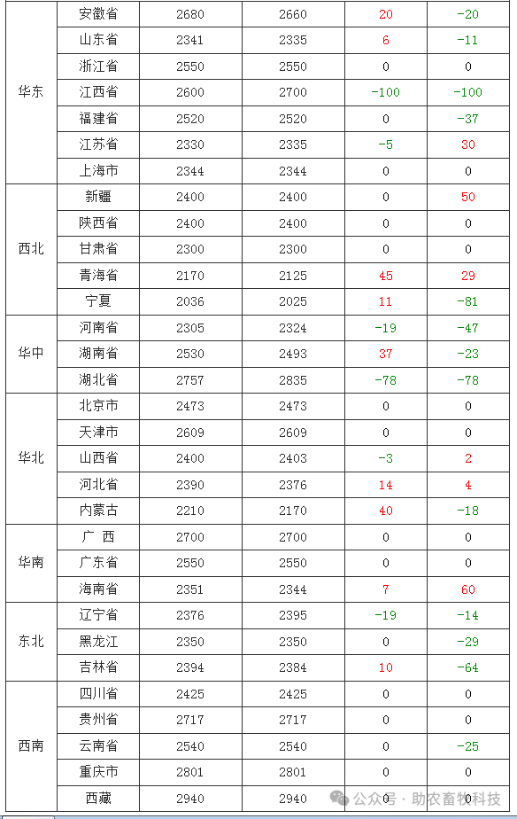 2025年2月15日乙二胺四乙醇价格行情今日报价查询