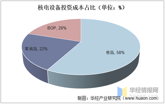 中国广核获得发明专利授权：“海上核电平台及海上核电平台反应堆舱布置结构”