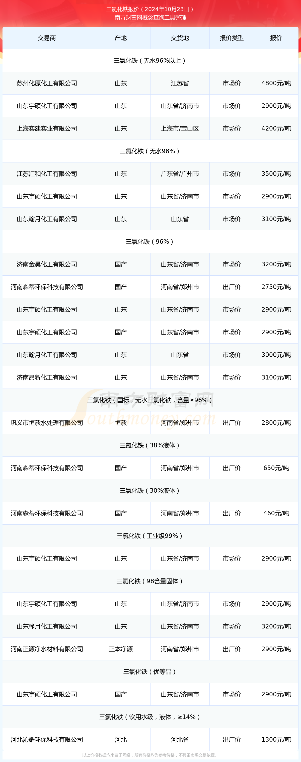 2025年2月15日棕刚玉价格行情今日报价查询