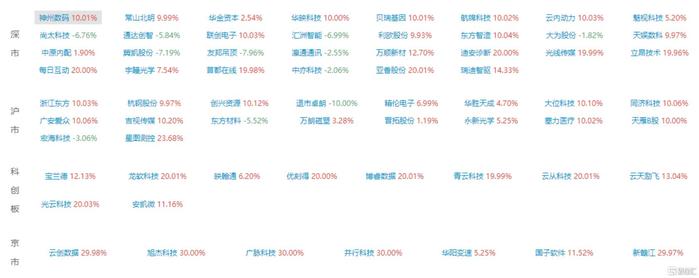 杭钢股份连收8个涨停板