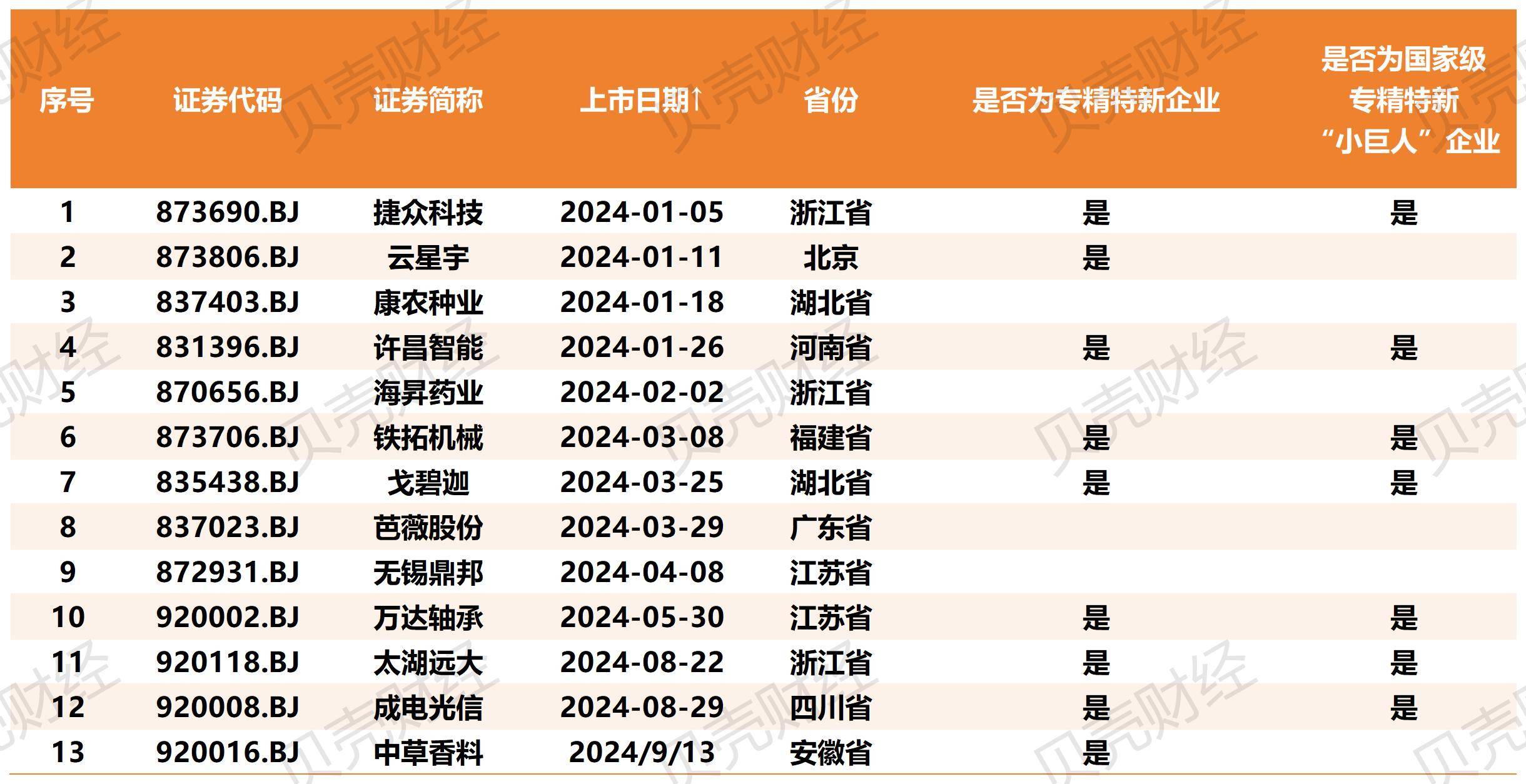 又现撤回上市申请！两家公司终止北交所IPO计划