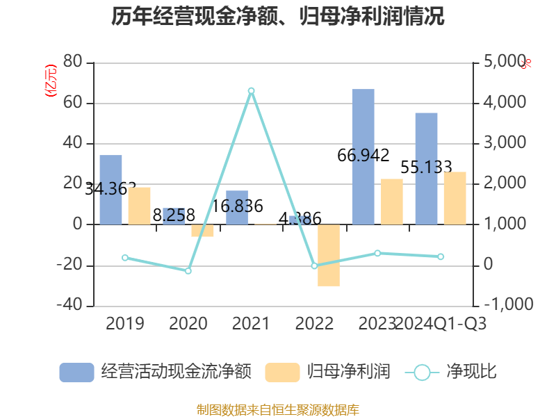 春秋航空：1月份旅客周转量同比增长16.88%