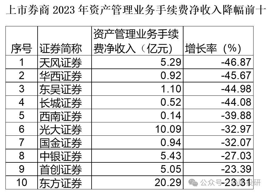 正式实施！中介机构收费不得与上市结果挂钩，券商承销费不得按发行规模递增收取