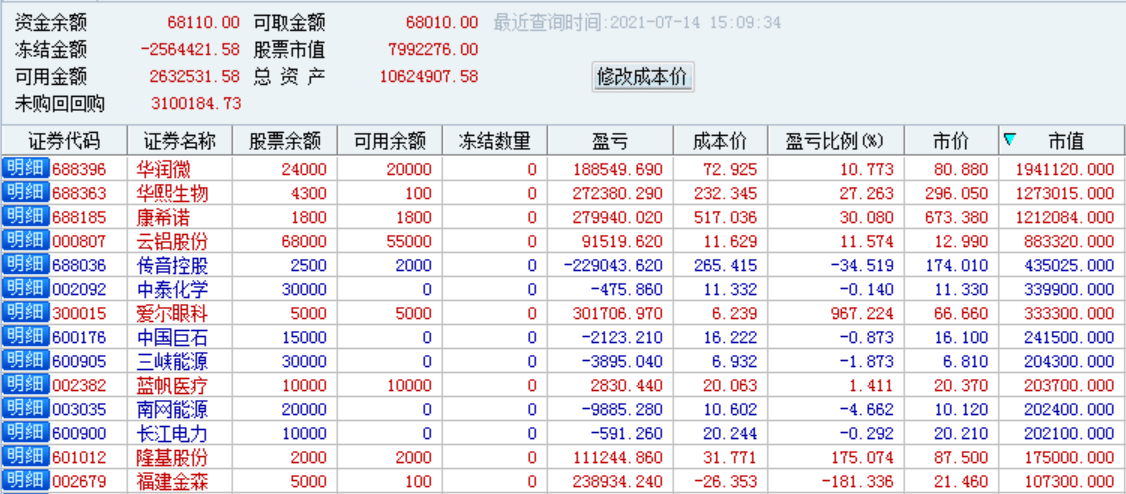 广日股份：截至2025年1月27日，持有公司股票的股东总数为20,494位