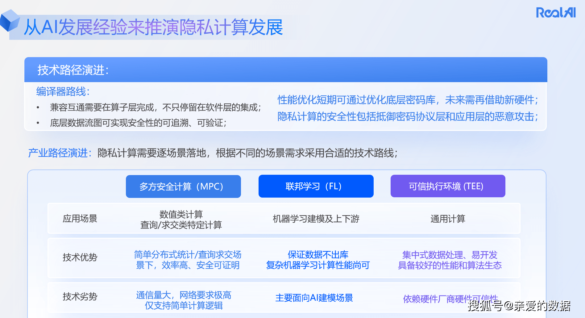 太极股份获得发明专利授权：“一种用于可信数据空间的隐私计算方法”