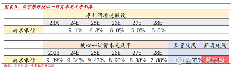 南银理财：2024年末存续产品规模4734.71亿元 较年初增长26.6%