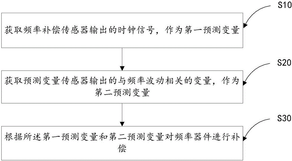 中兴通讯获得发明专利授权：“一种数据调制方法、装置及计算机存储介质”