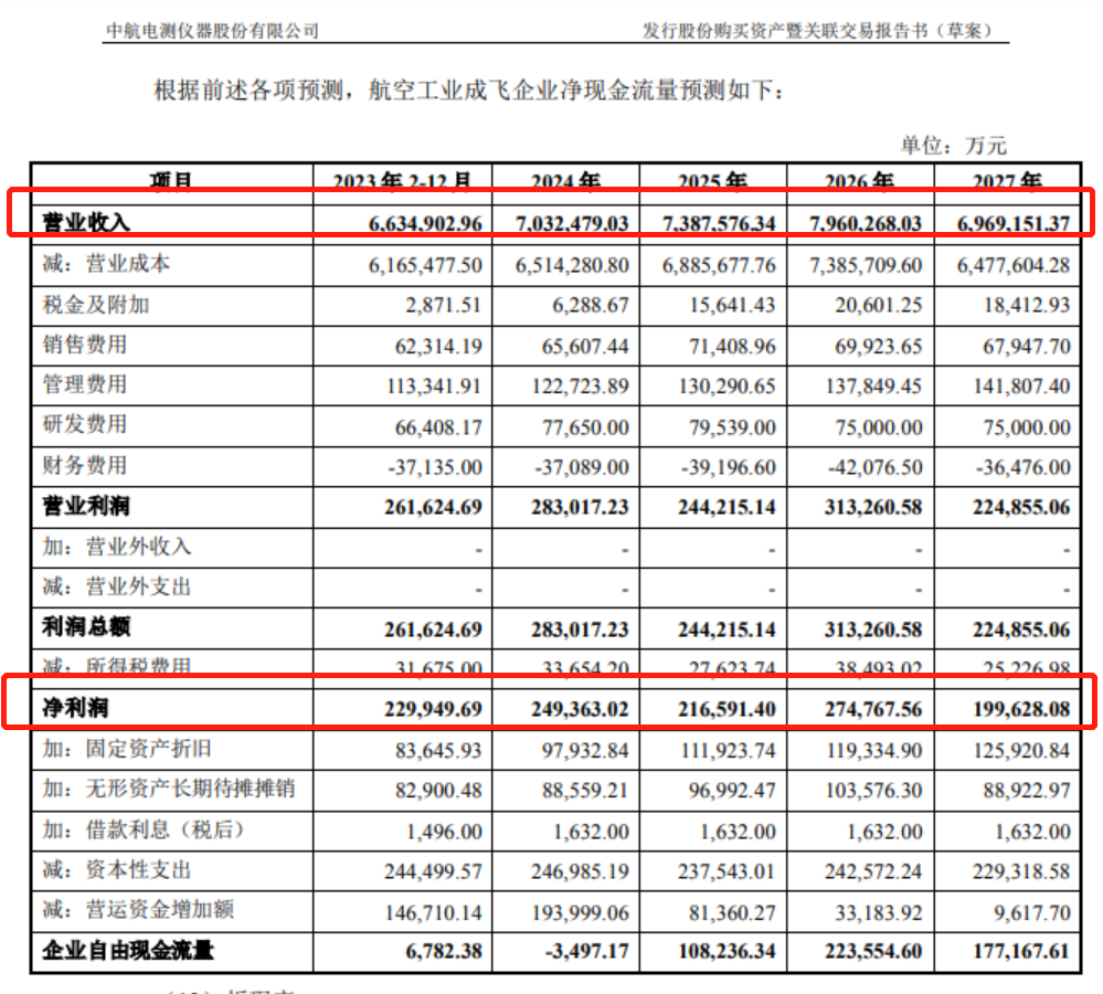 中航电测：2月17日起证券简称变更为“中航成飞”