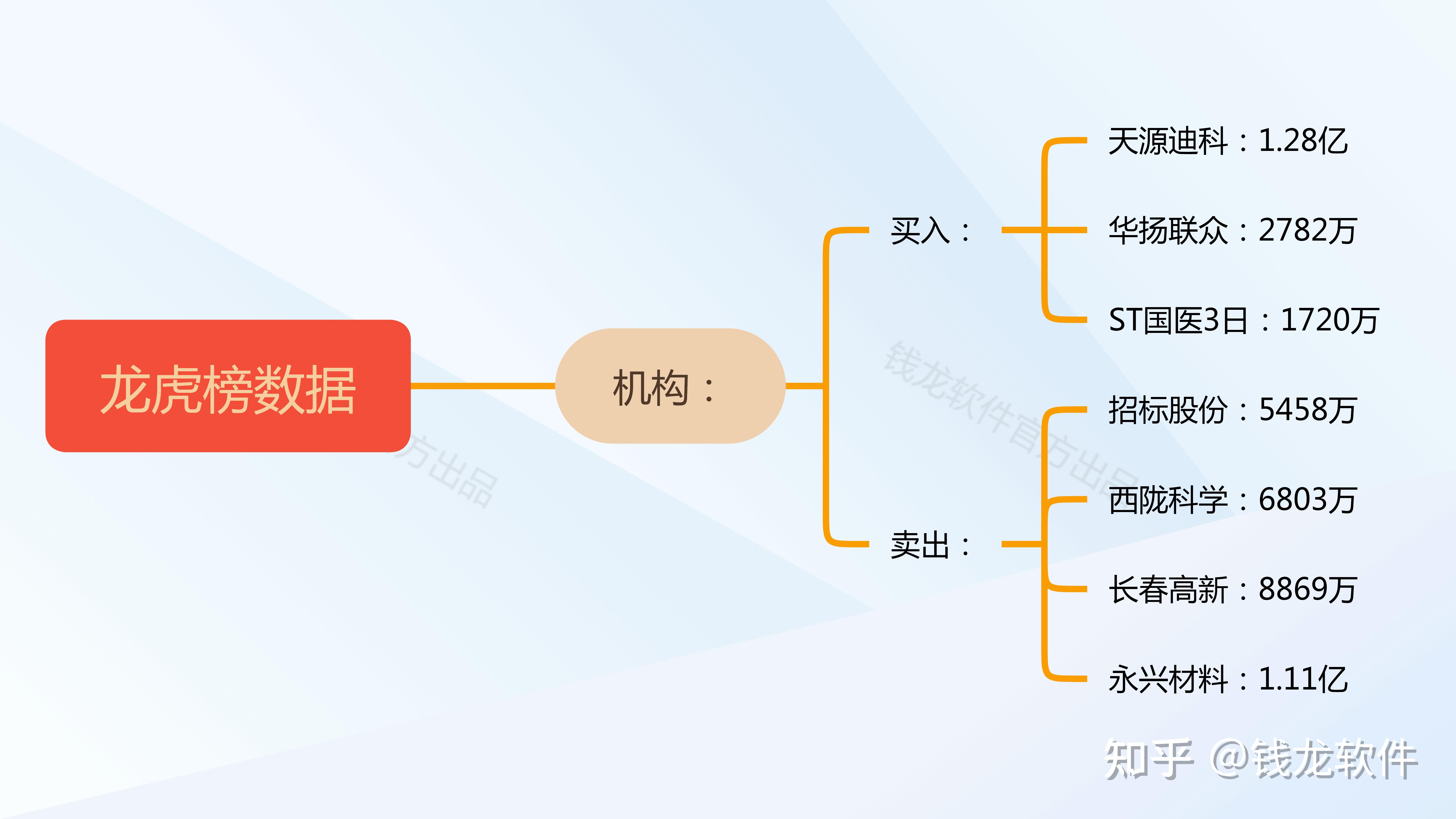 众诚科技龙虎榜数据（2月14日）