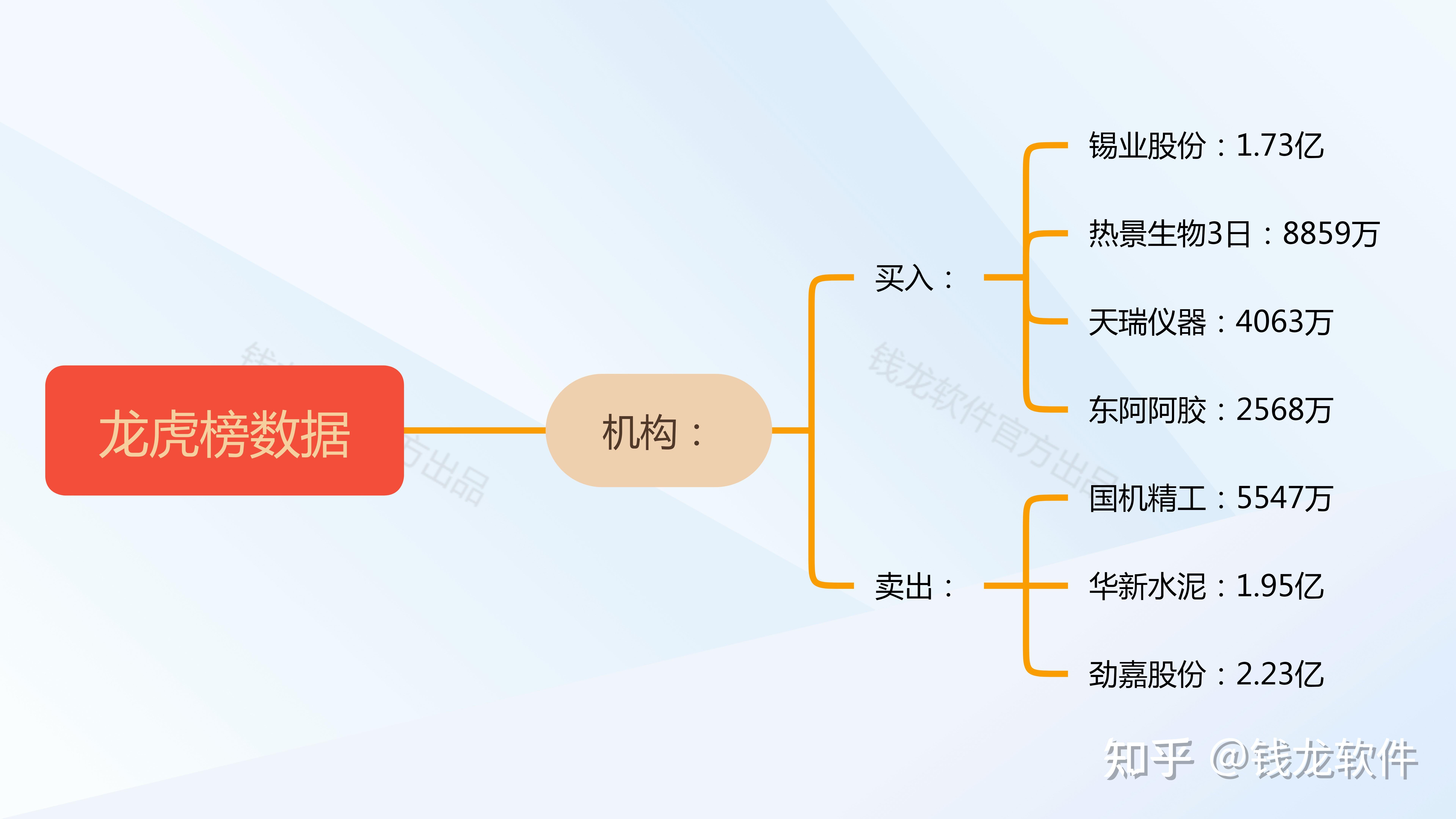 众诚科技龙虎榜数据（2月14日）