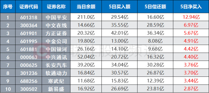 2月14日龙虎榜，机构青睐这14股