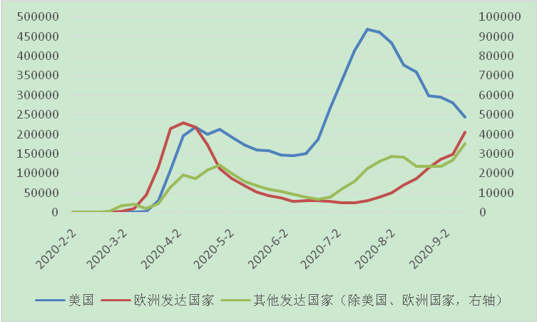 泰国消费者信心连续第五个月回暖