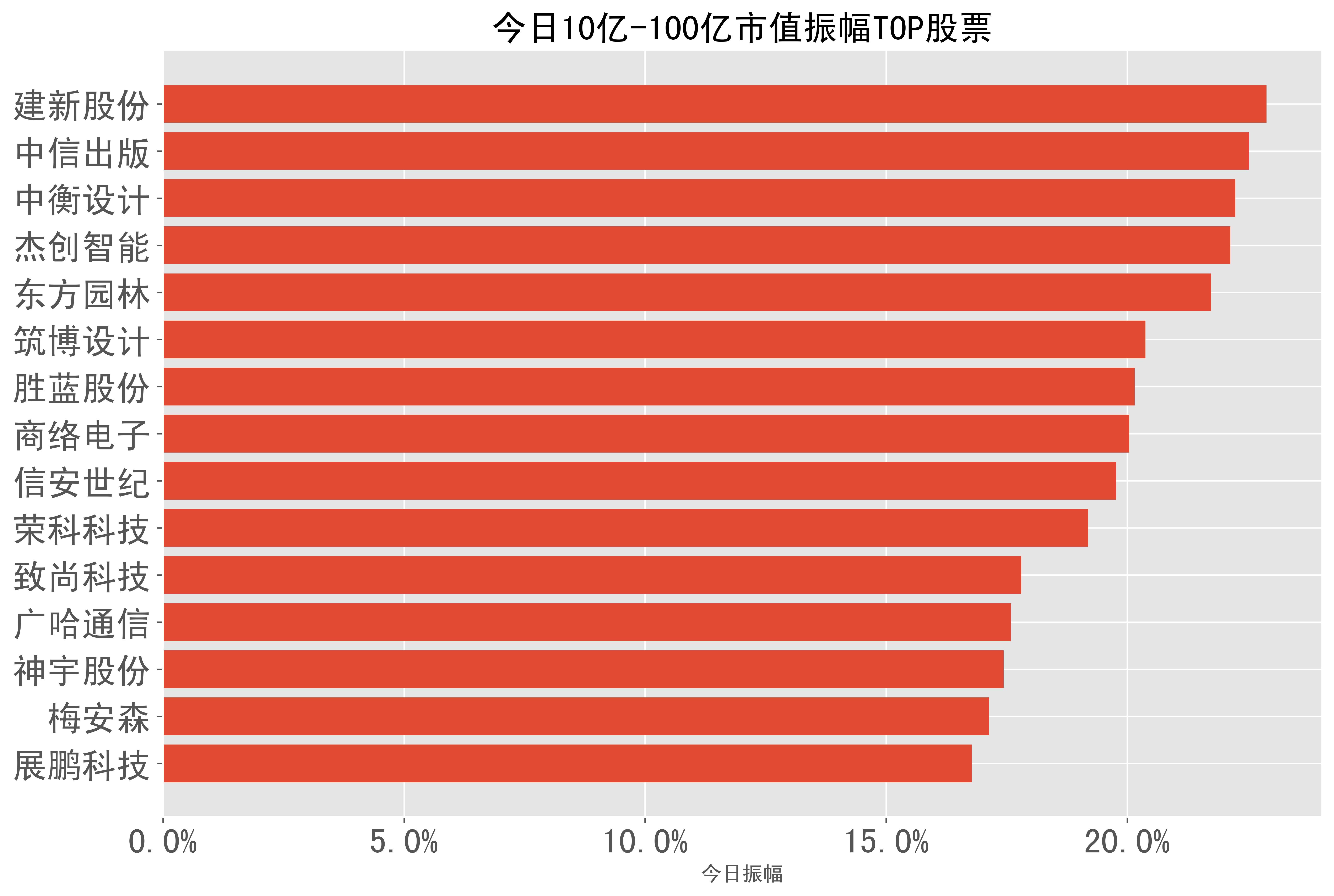 展鹏科技：股东计划减持公司股份不超过约423万股