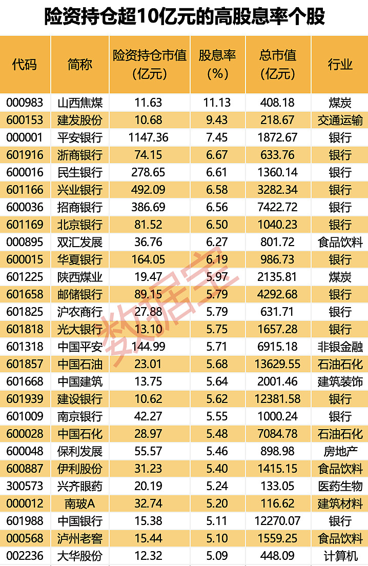 增量长钱！500亿险资已投，二期又来了