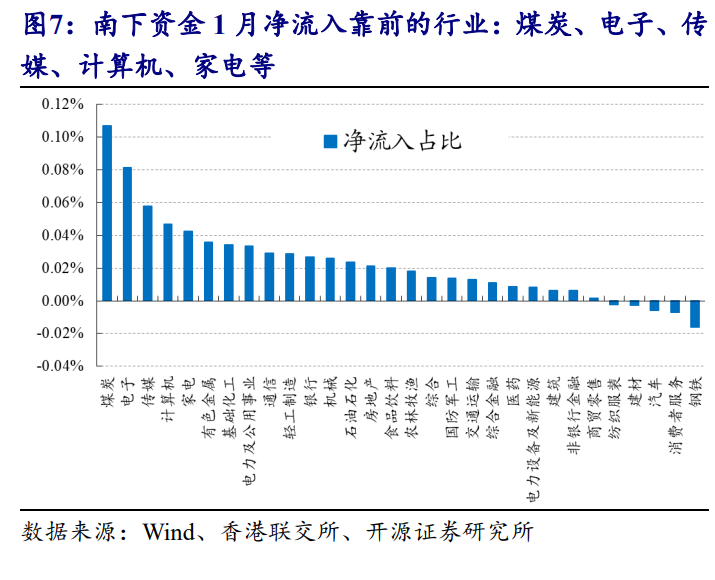 南向资金今日净卖出40.40亿港元