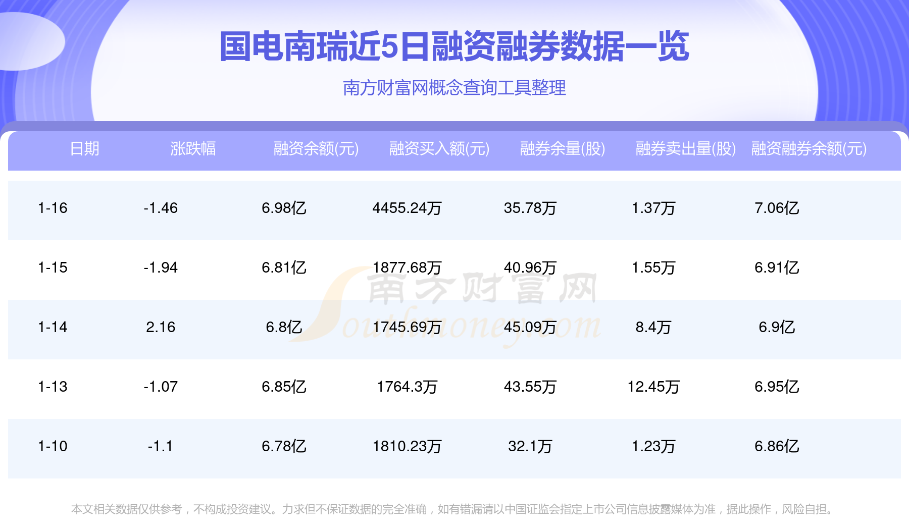 南向资金今日净卖出40.40亿港元