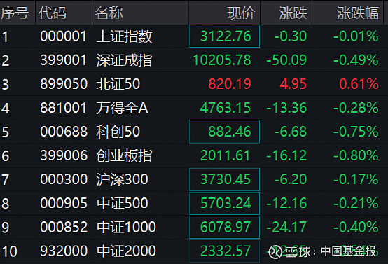 算力板块表现活跃，通信ETF（515880）涨超1%，近10日净流入额超3.7亿元