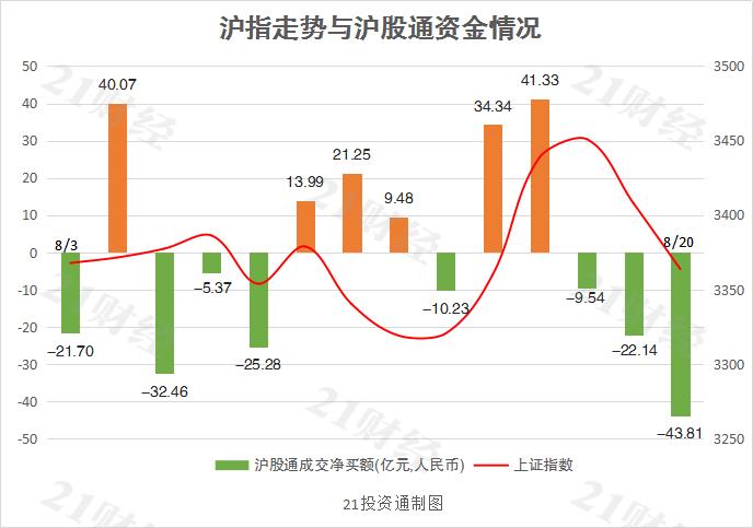 3月11日北向资金ETF成交额33.10亿元