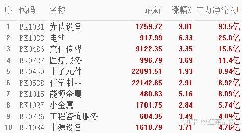 突然，暴涨超40%！