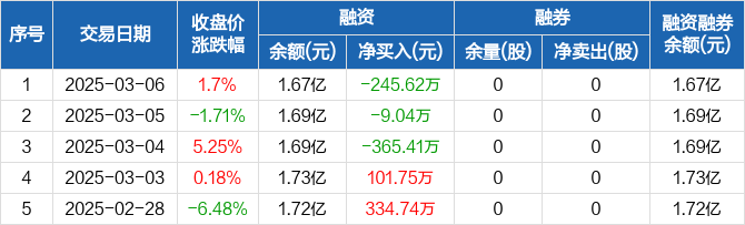 菱电电控（688667.SH）妙盈科技ESG评级C，行业排名第167