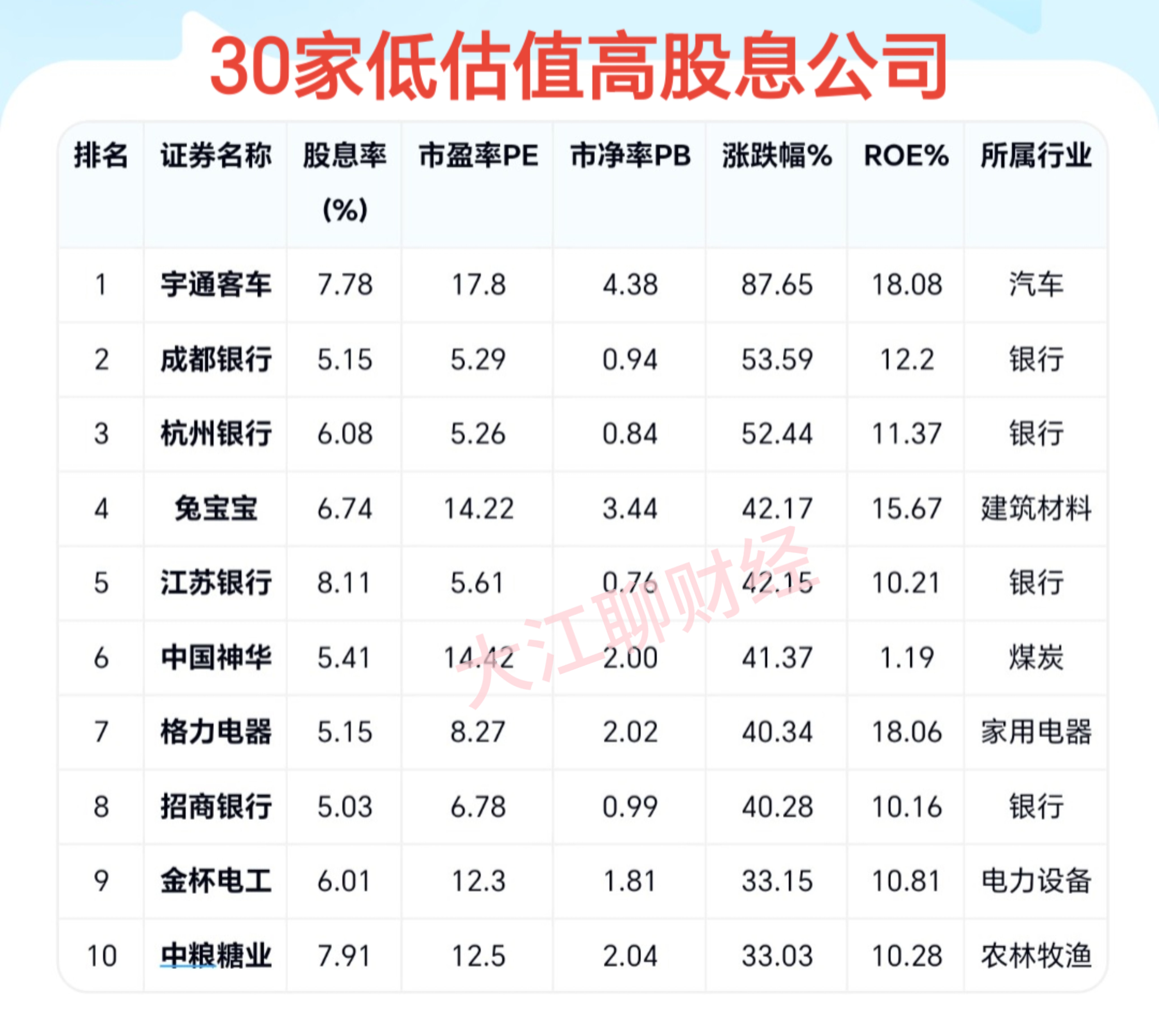 降！银行批量下调优先股票面股息率 传统定价模式或生变