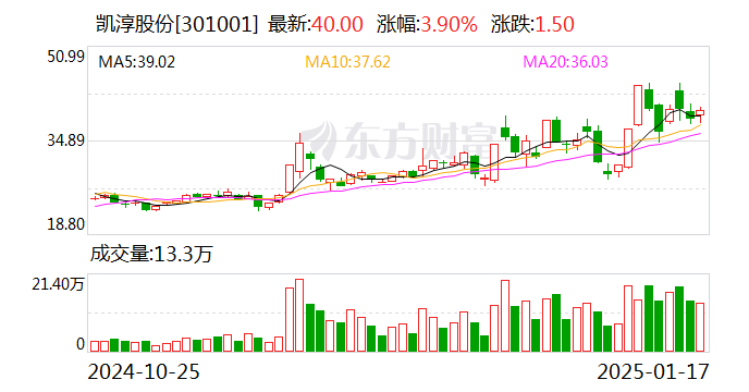 圆通速递：杭州灏月拟减持公司不超2%股份