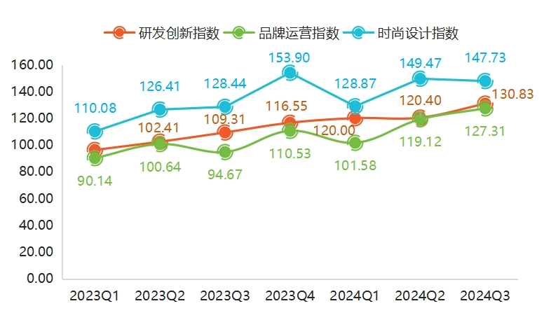 2024年第四季度南非失业率小幅下降