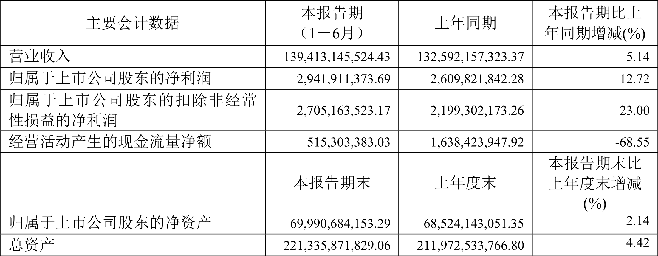 东方雨虹：拟调整2024年度利润分配预案 调整后拟10派9.25元