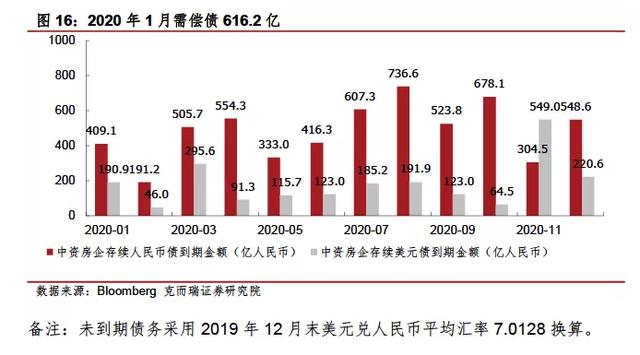 创新债券品种和服务机制 上交所多措并举支持央企债券市场融资