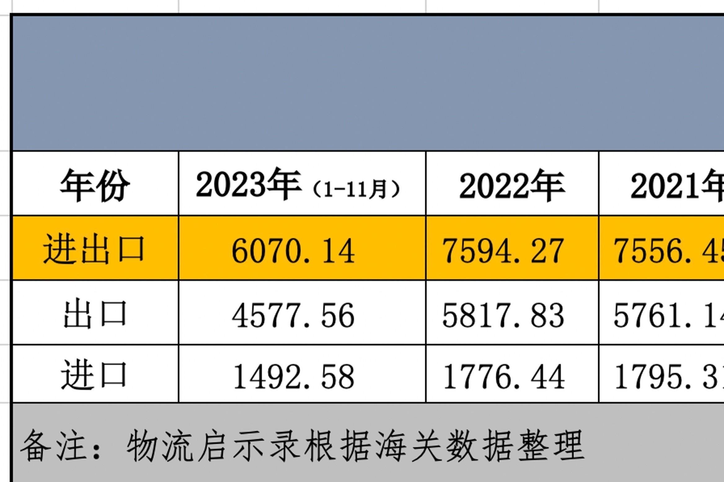 2024年塔吉克斯坦主要进出口商品情况