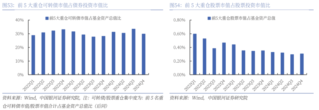 债市持续调整，部分纯固收理财产品转向配置海外债券基金丨机警理财日报