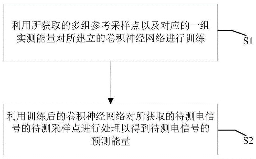 中国电信获得发明专利授权：“权限信息的确定方法和装置”