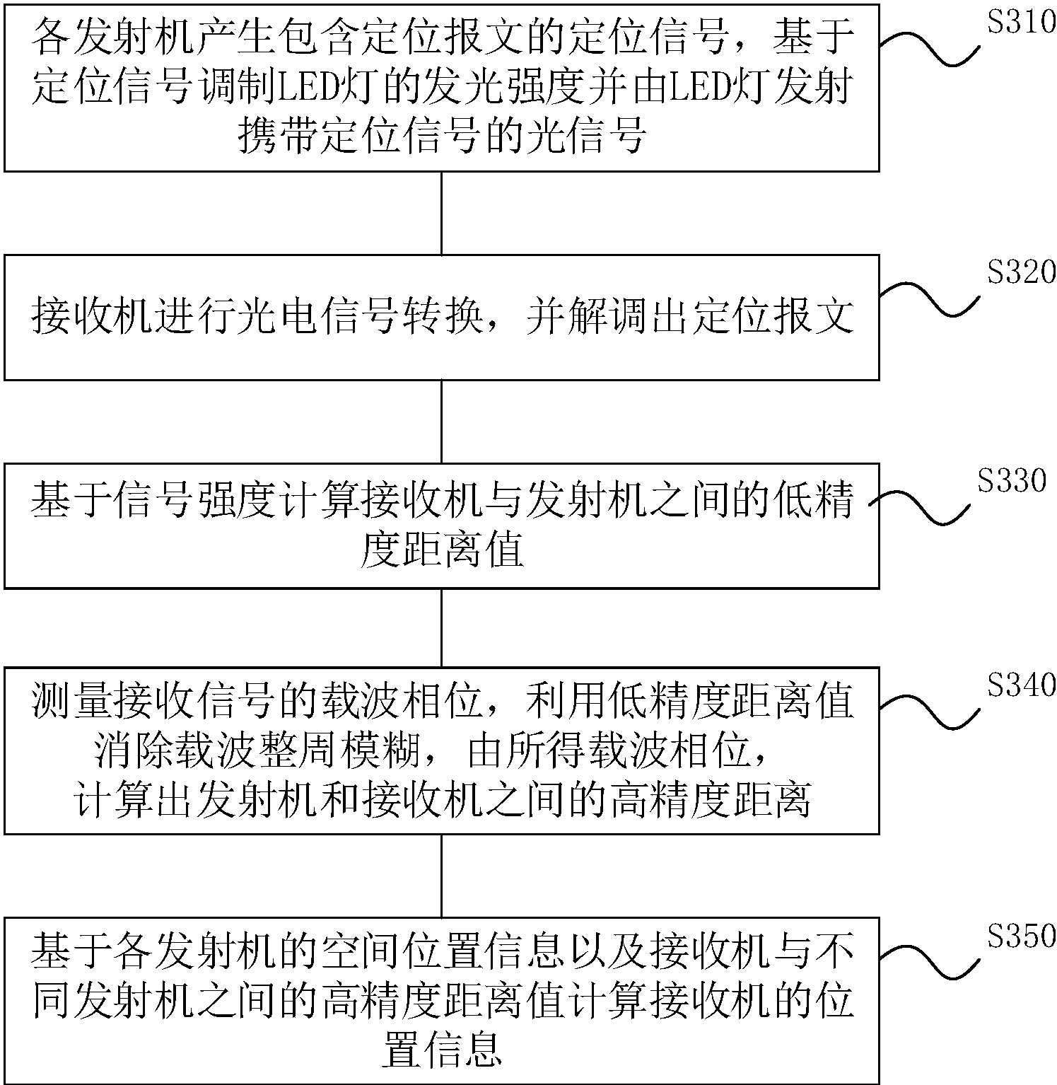 中国电信获得发明专利授权：“权限信息的确定方法和装置”