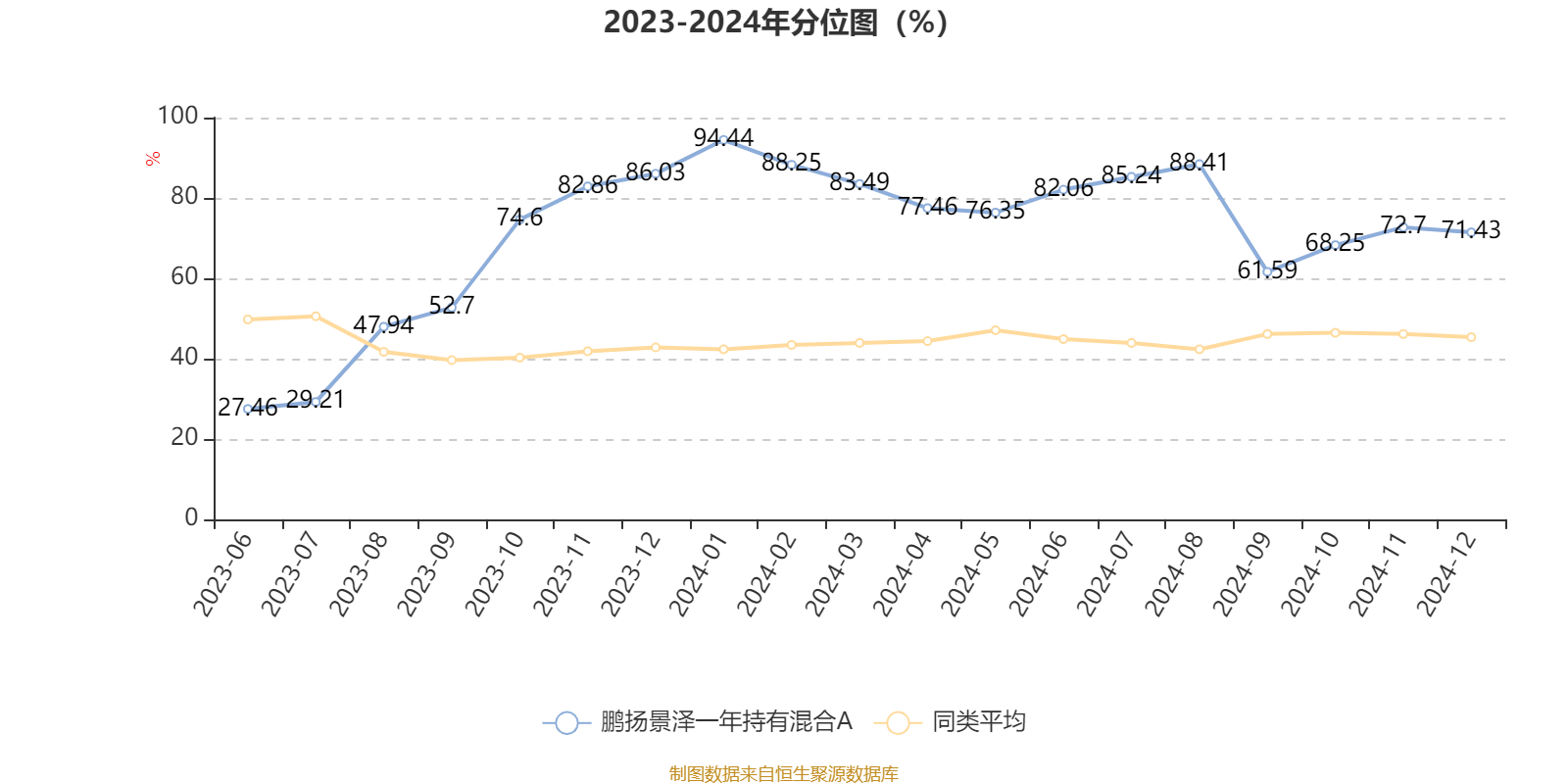 迪拜航空2024财年净利润增长16%