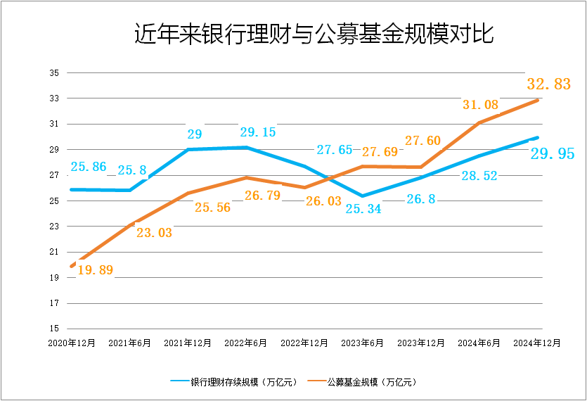 基金代销百强榜单出炉！蚂蚁登上榜首，银行渠道“危机感”浮现