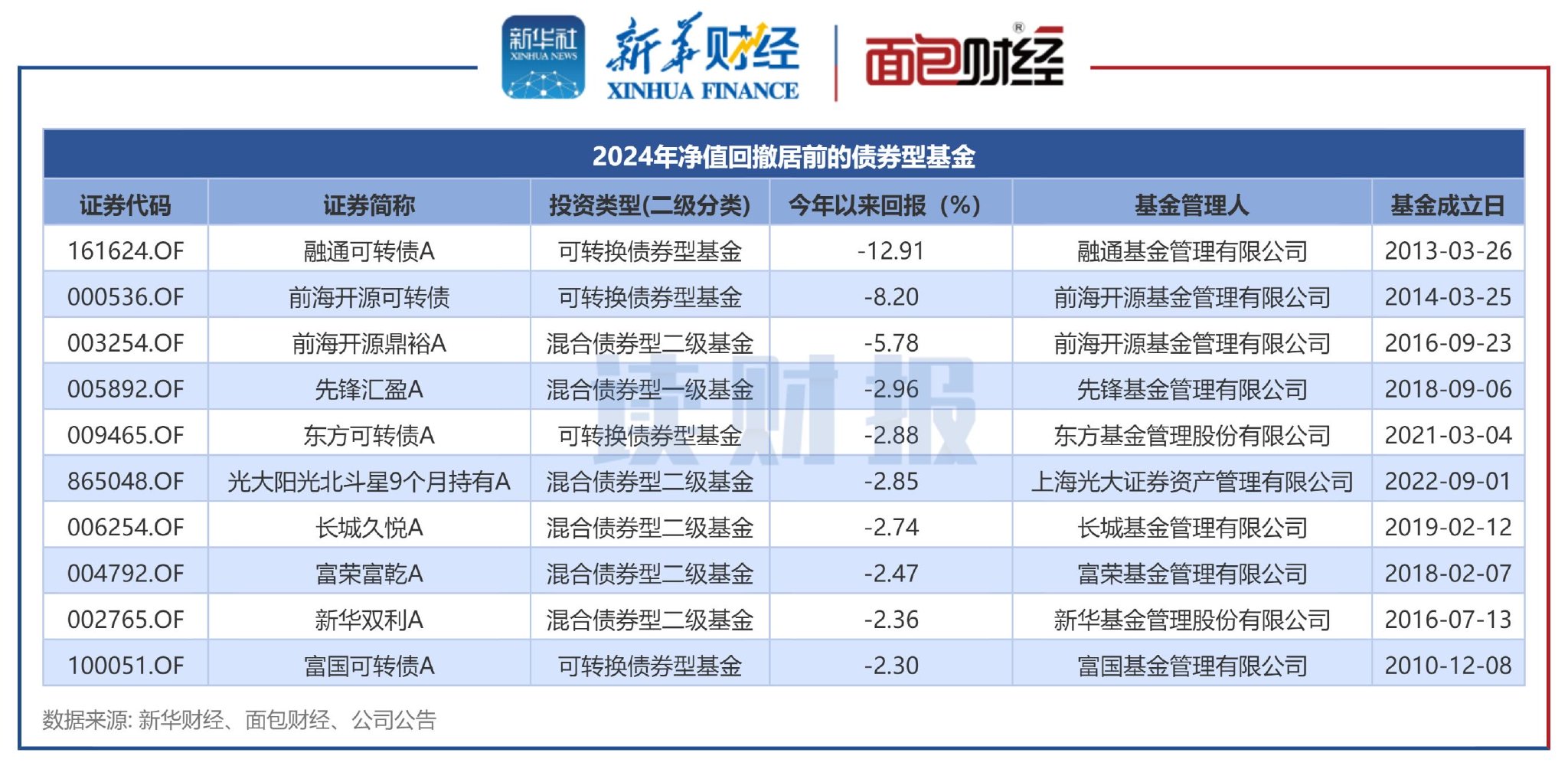 基金代销百强榜出炉 银行渠道借力ETF成赢家