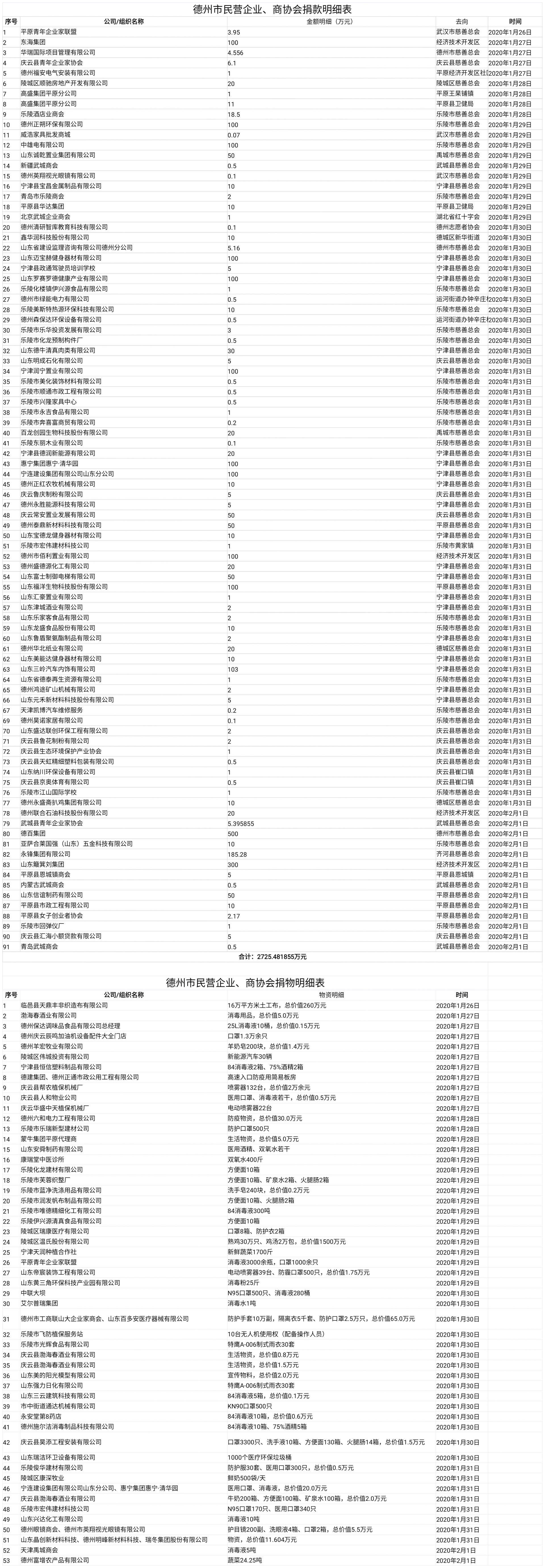 全国工商联、中银协倡议：保持对民企稳定有效增量信贷供给