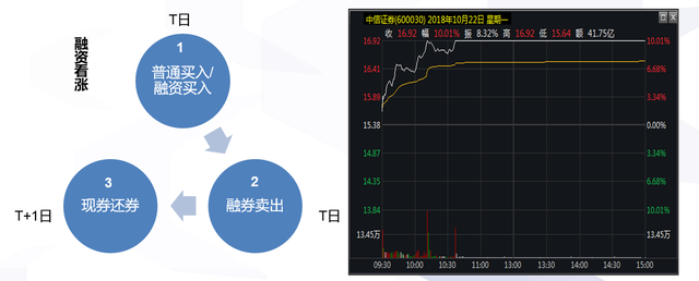 415股融资余额增幅超5%