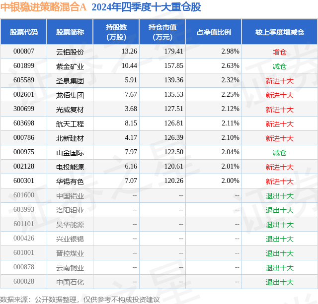 华锡有色3月17日龙虎榜数据