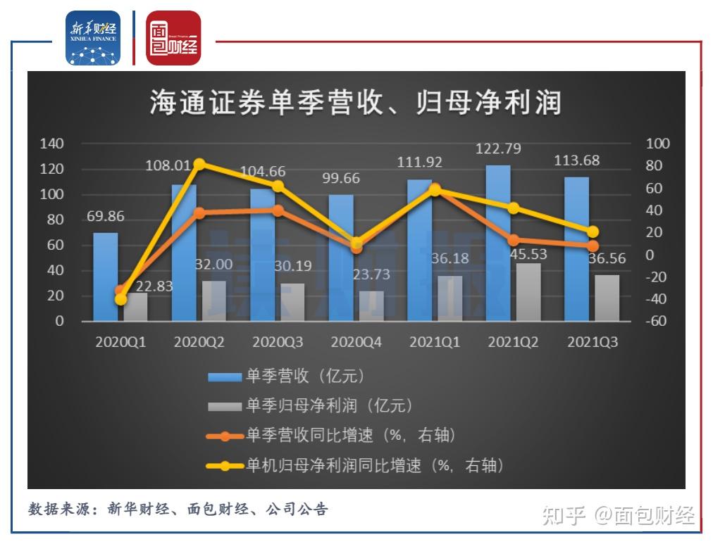 新规满月，投行IPO收费数据来了！